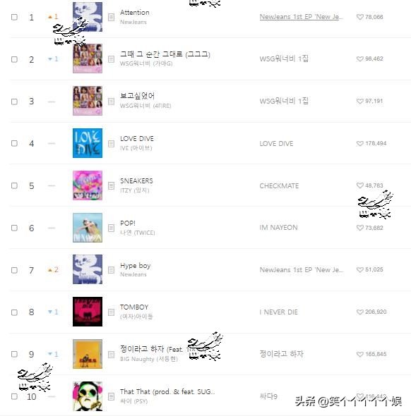 newjeans日榜推移,newjeans韩国melon榜