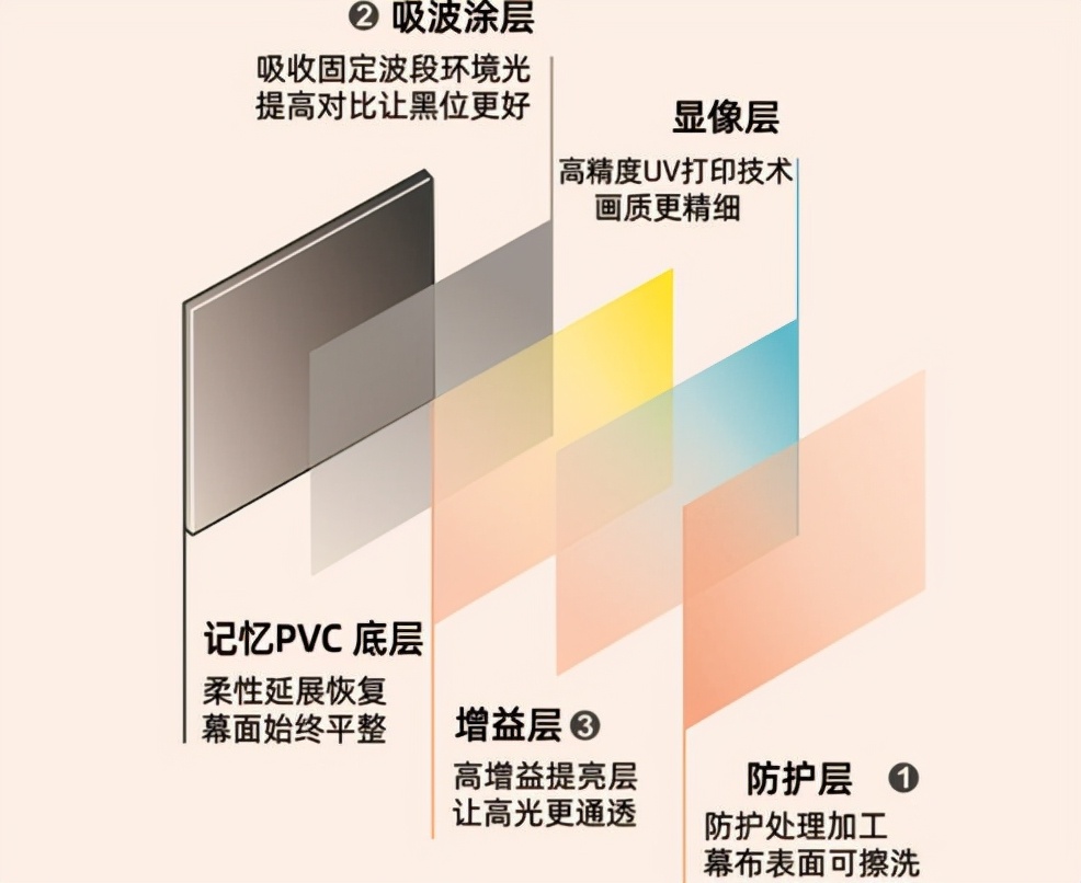 投影幕布实用小技巧,投影幕布入门