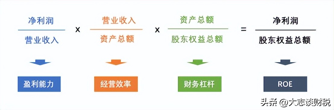 财务故事3：销售没什么了不起，财务也干销售，卖的是公司股份