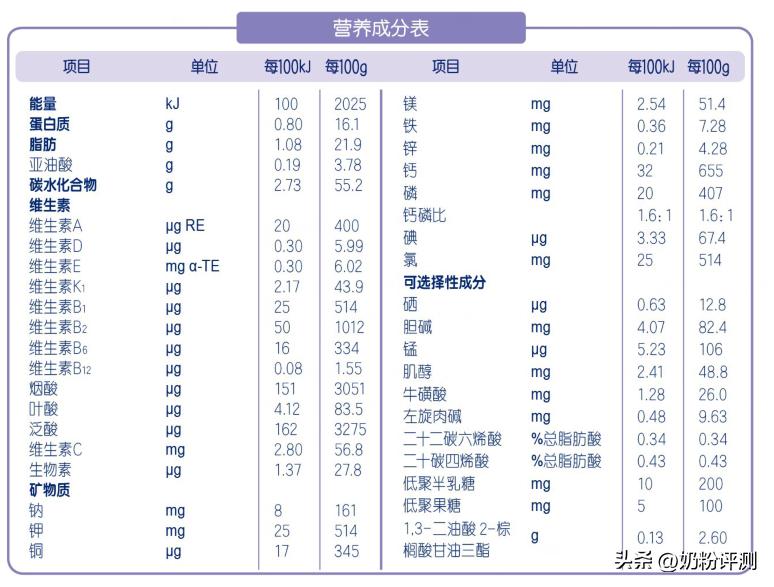 合生元可贝思羊奶粉详情介绍,合生元可贝思羊奶粉测评