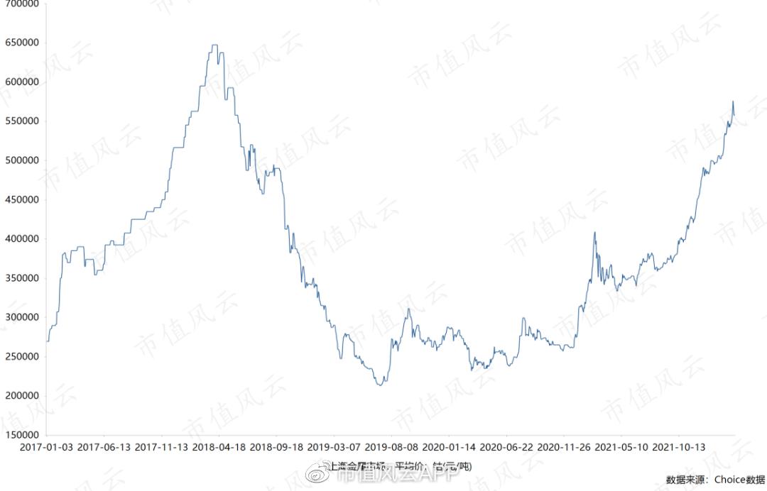 腾远钴业超募资金,腾远钴业为什么这么早上市