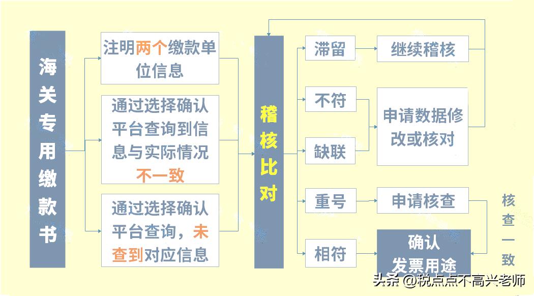 2020年增值税税率有哪些变化,2024年增值税税率最新政策