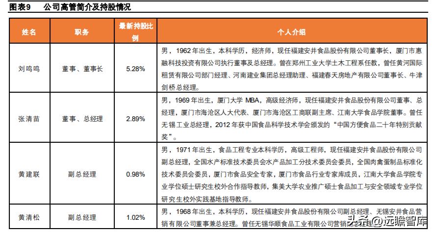 速冻食品龙头，安井食品：乘风破浪，向预制菜肴领域迁移赋能