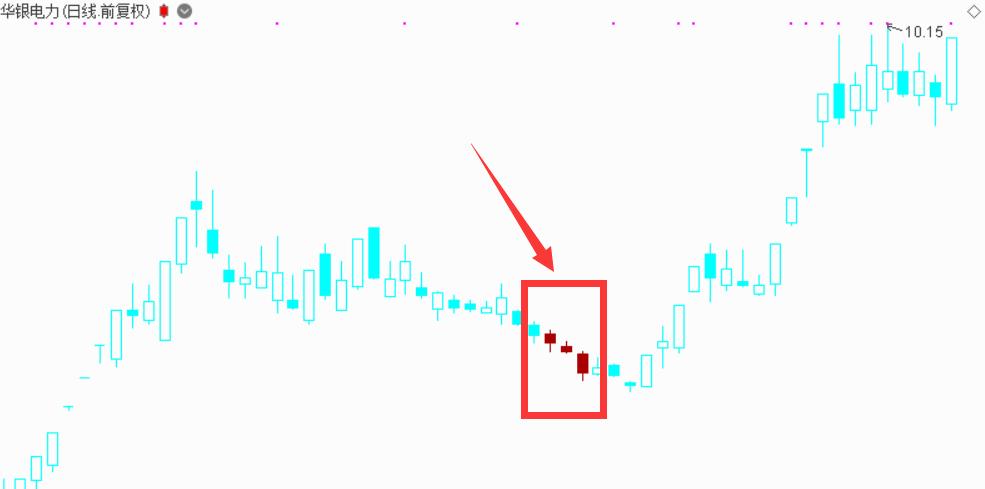怎样使用通达信五彩指标,通达信五彩k线副图指标