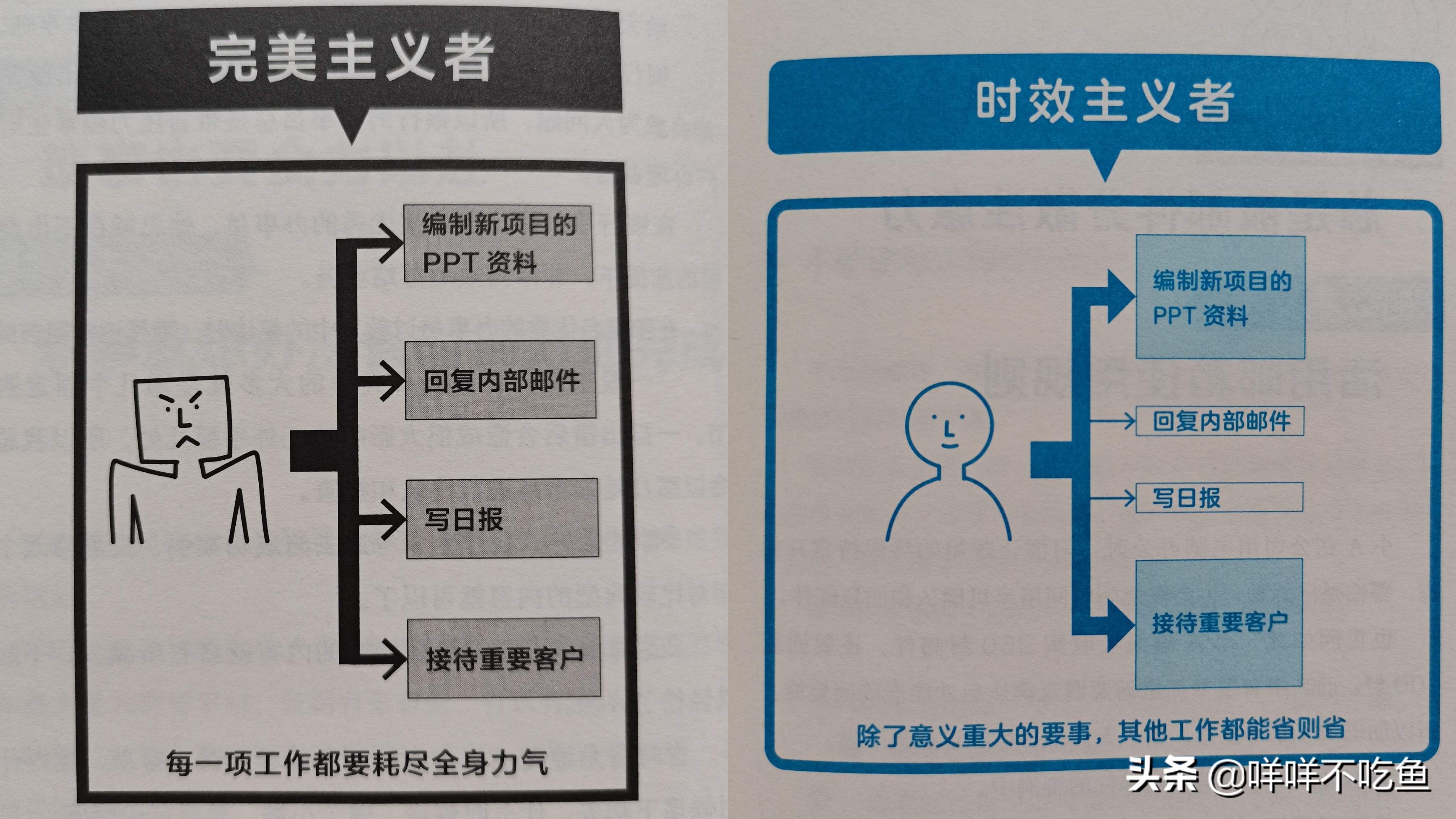 完美主义克服方法,完美主义扼杀效率ppt