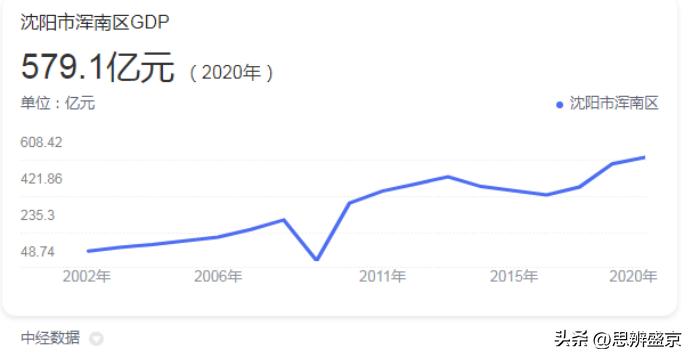 浑南人口有多少,十年人口有变化