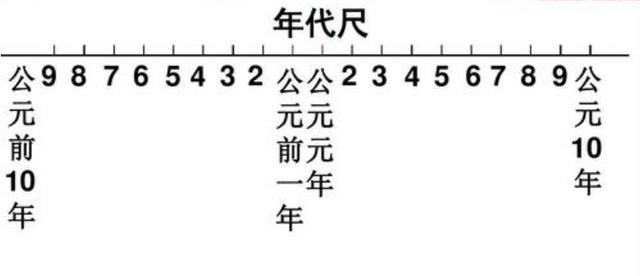 公元前和公元后从哪个朝代划分,公元前和公元后是从哪个朝代开始
