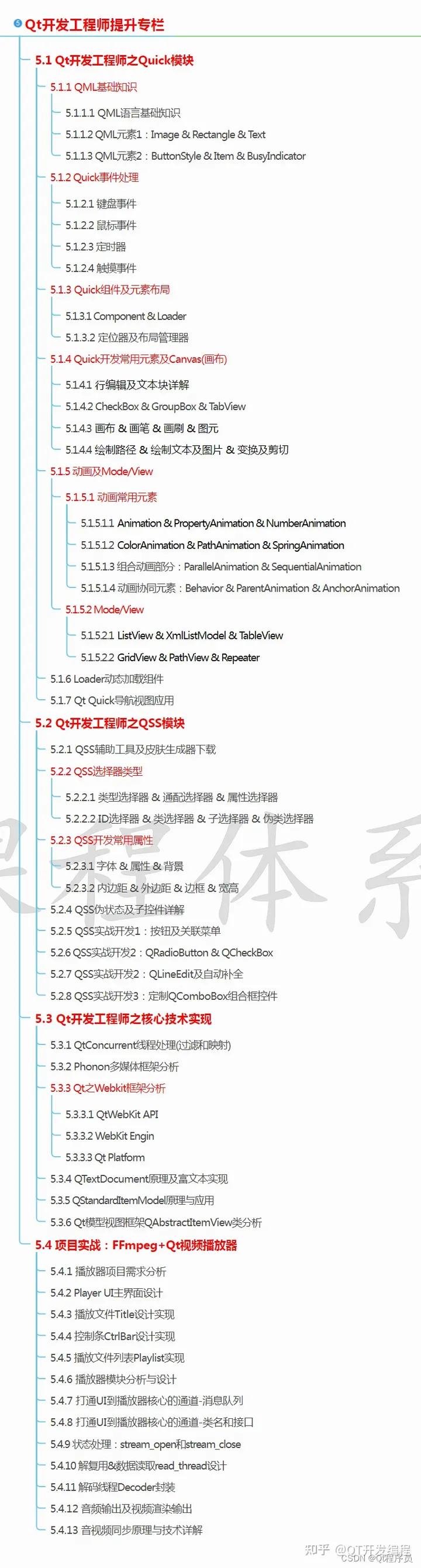 C++Qt开发学习规划路线
