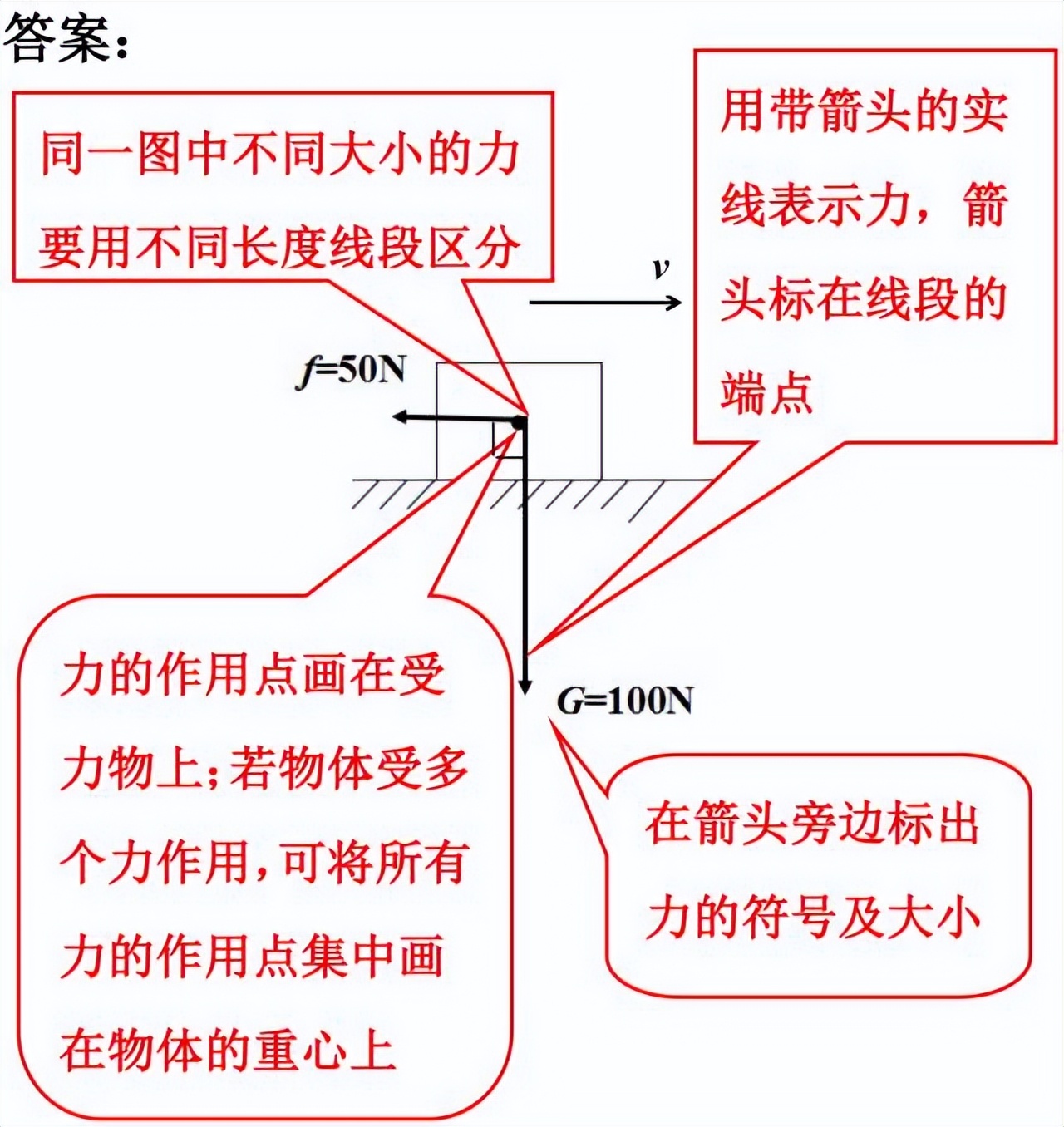 中考物理答题方法和技巧初中,中考物理答题方法和技巧总结