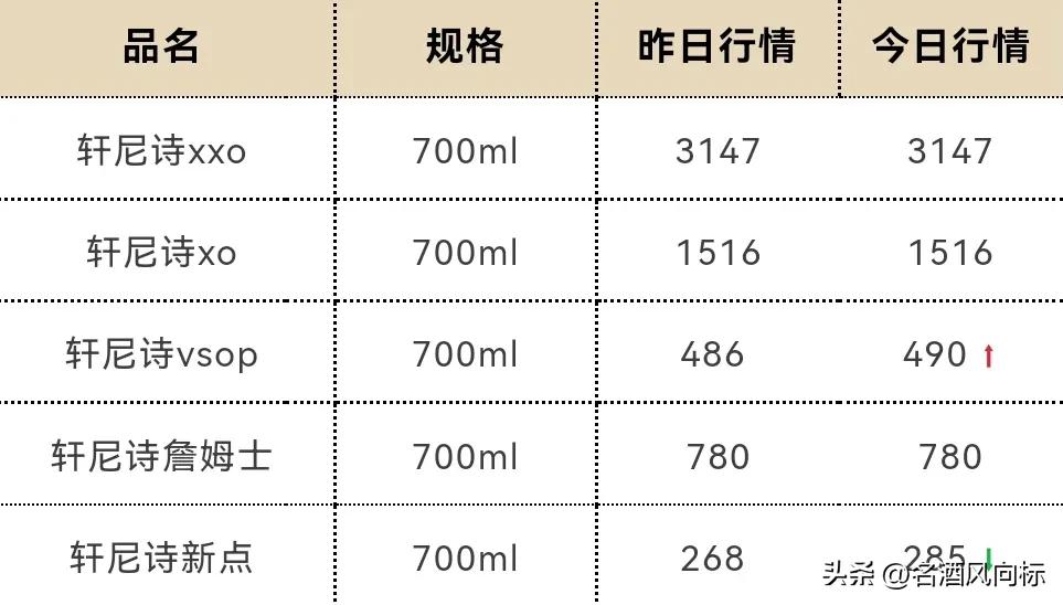 茅台今日白酒价格一览表,茅台白酒价格每日行情