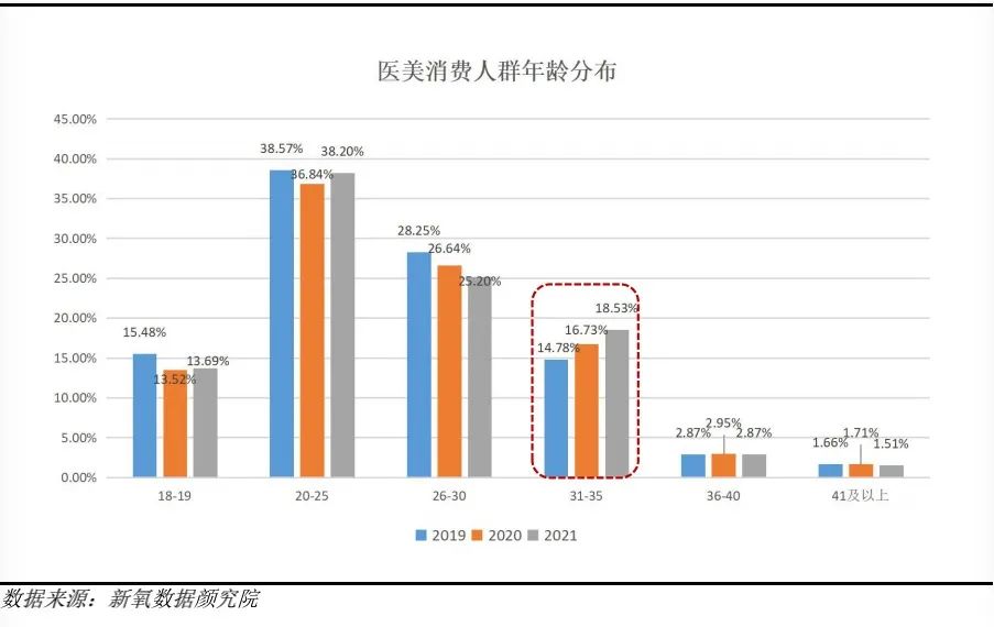 医美行业未来10年趋势,医美十年后发展趋势