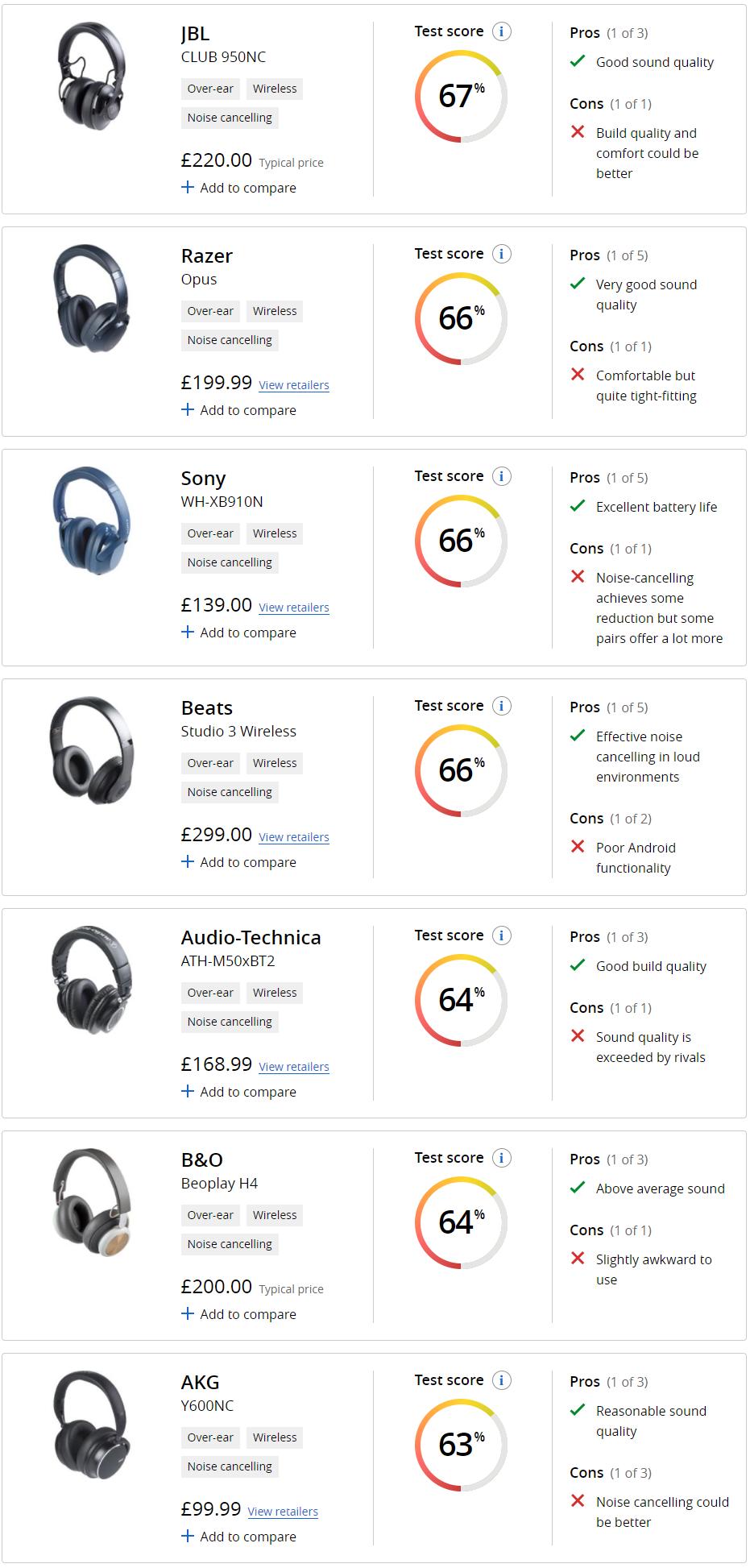 英国测评,英国耳机排名