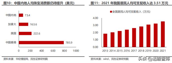 聚焦年轻消费客群，潮宏基：珠宝女包双引擎，培育钻石打造新亮点