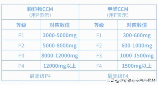 小米空气净化器选购,空气净化器选购攻略2022