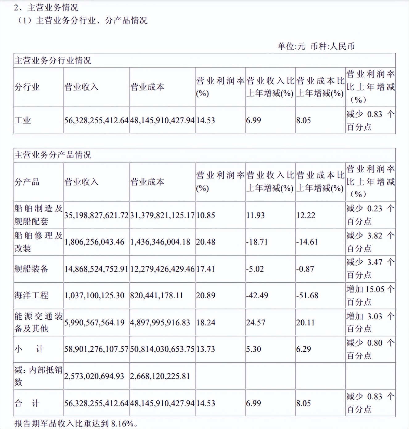 中国重工今天公告,中国重工最新点评