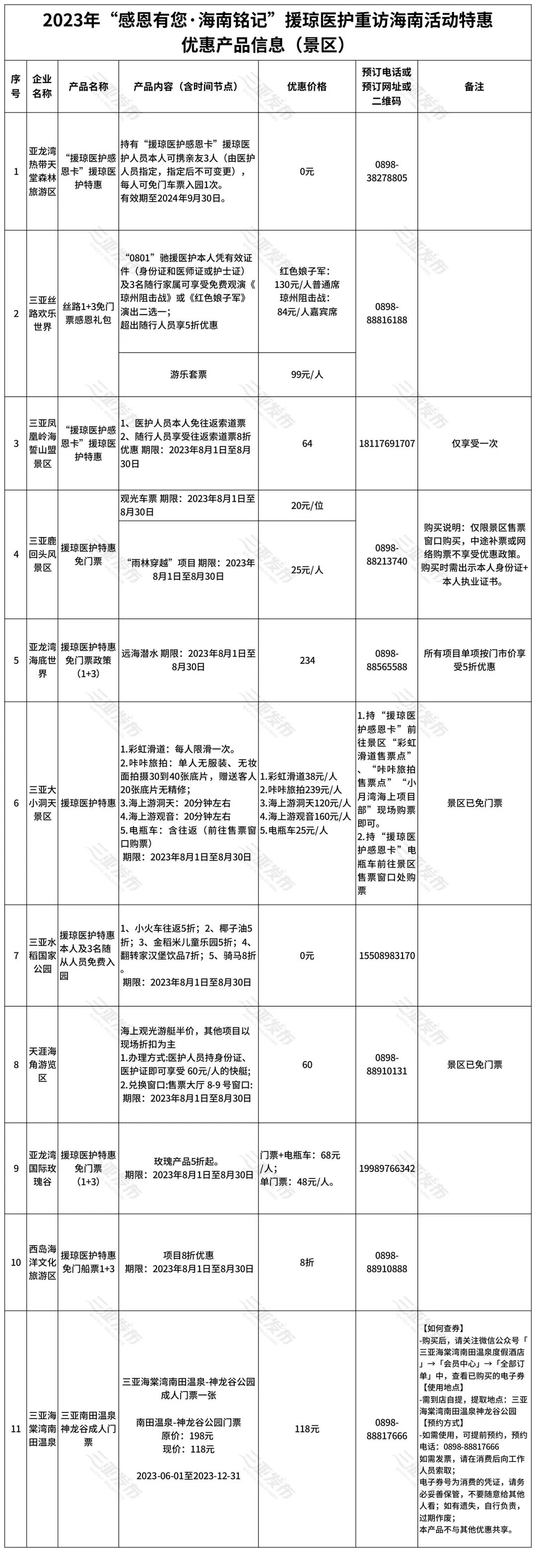 三亚推出援琼医护感恩卡,三亚欢送上海援琼医疗队队员返程