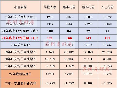 成交多少套二手房怎么看,二手房市场分析及解读