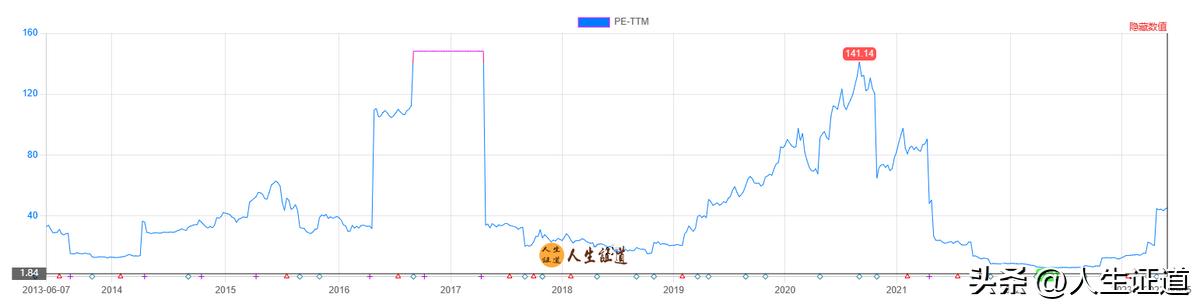 京东方a2022年业绩怎么样,京东方年报解析2018