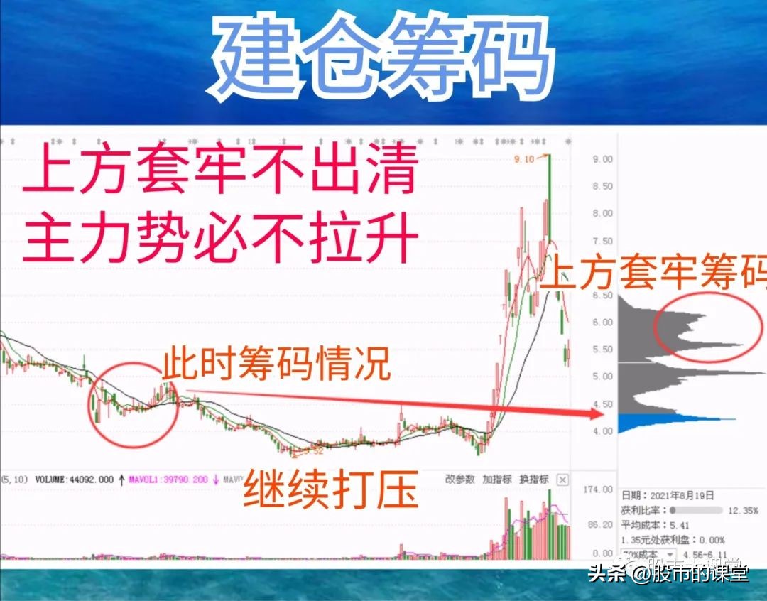 股票主力操盘全过程,学会股票知识