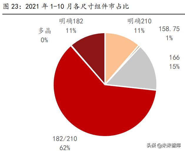 电气专业在新能源方面的发展前景,电气工程新能源方向