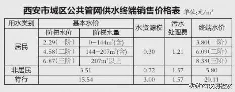 西安12月水价提升文件,西安水价最新消息新闻
