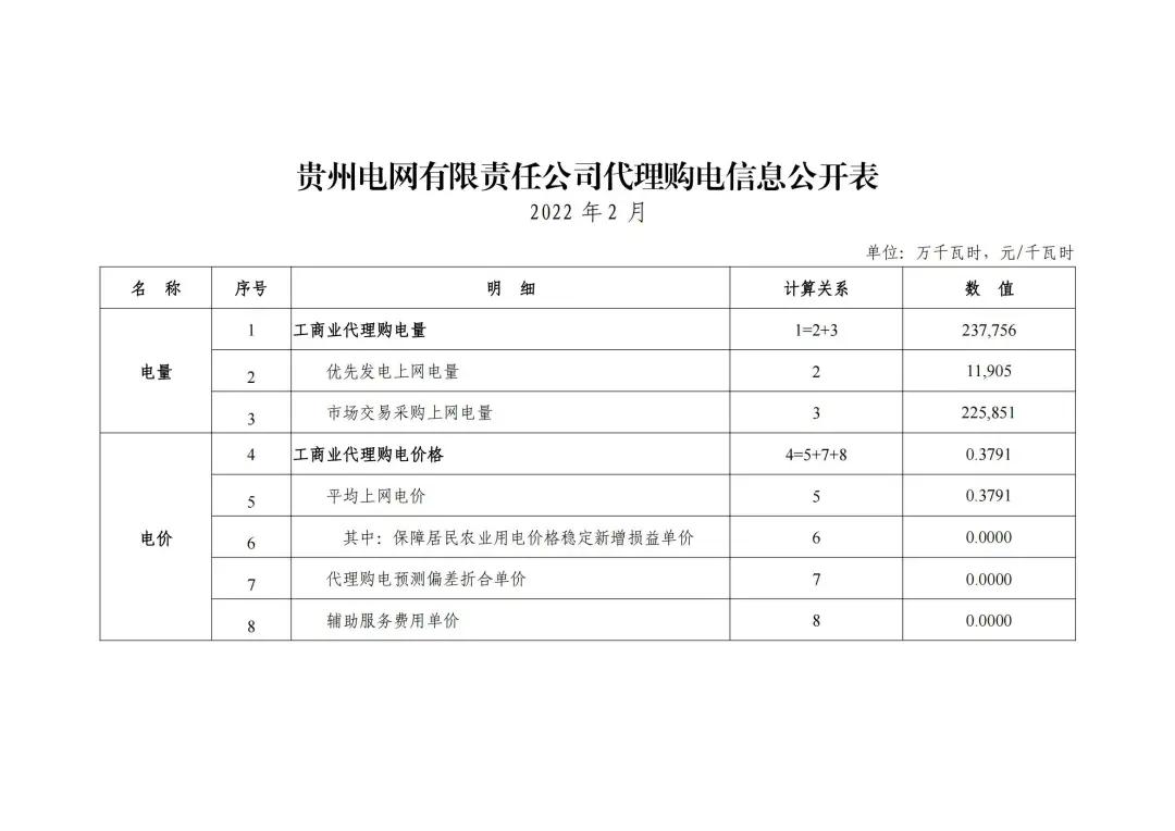 全国上网电价与销售电价一览表,全国各地电价一览表2020