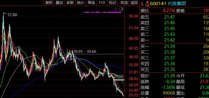 了解a股节后走势,a股指数编制规则