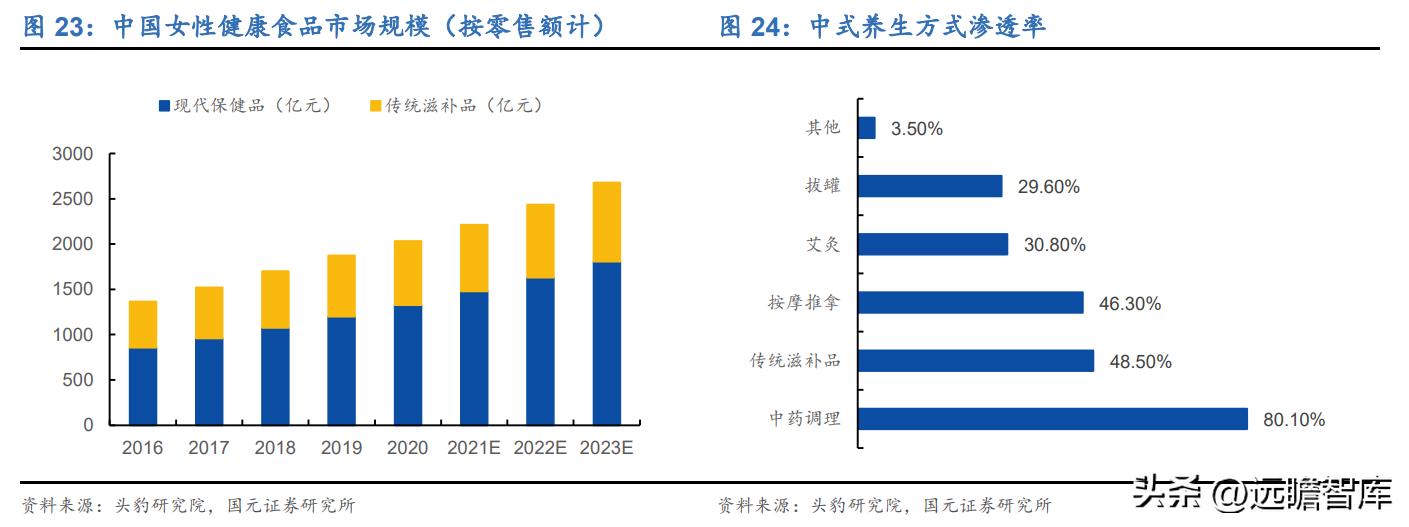 百年传承老字号，寿仙谷：领先技术芝斛养生，拓展渠道稳健增长