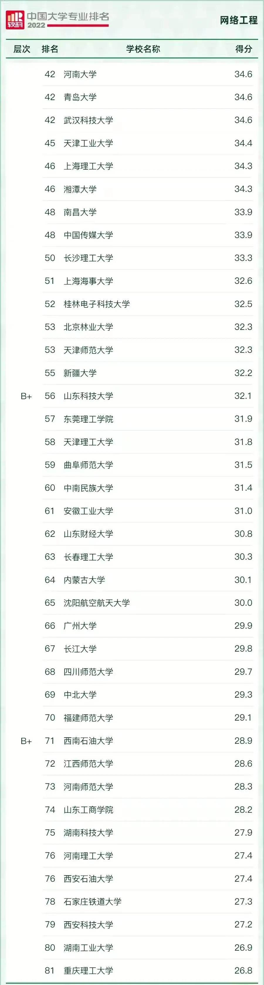 好就业薪资高的本科专业有哪些,十大就业热门专业排名前十的专业