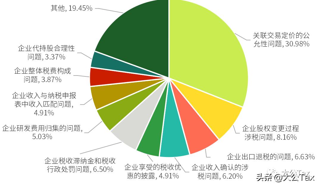 ipo关联交易被质疑,ipo关联交易被否案例