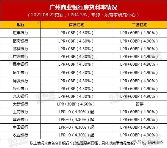 广东省大湾区房贷利率,粤港澳大湾区房贷利率下调