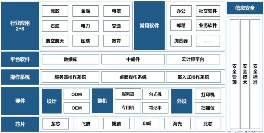 5g安全自主可控,安全自主化管理
