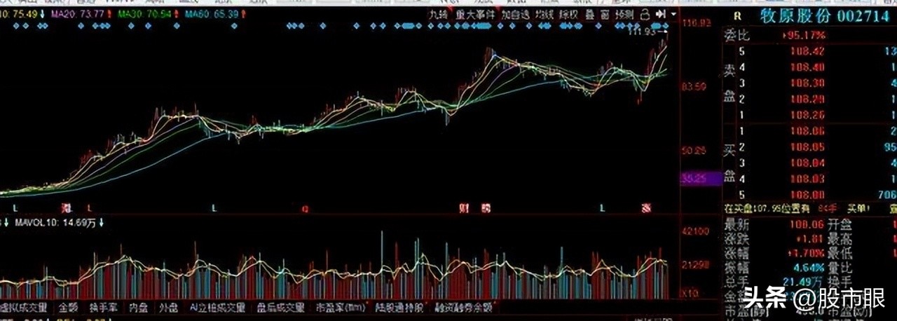 顶级游资常用的选股战法,游资选股技巧