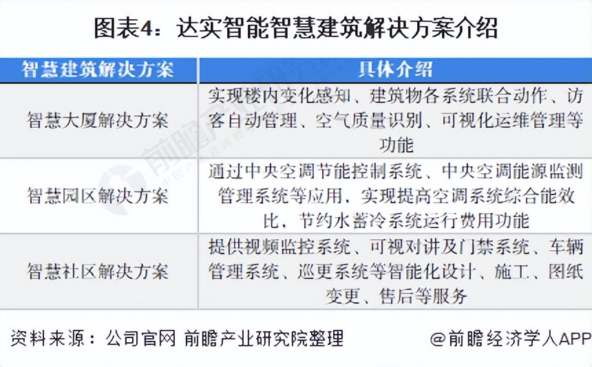 中国智能建筑行业发展报告,中国智能建筑行业企业知名产品