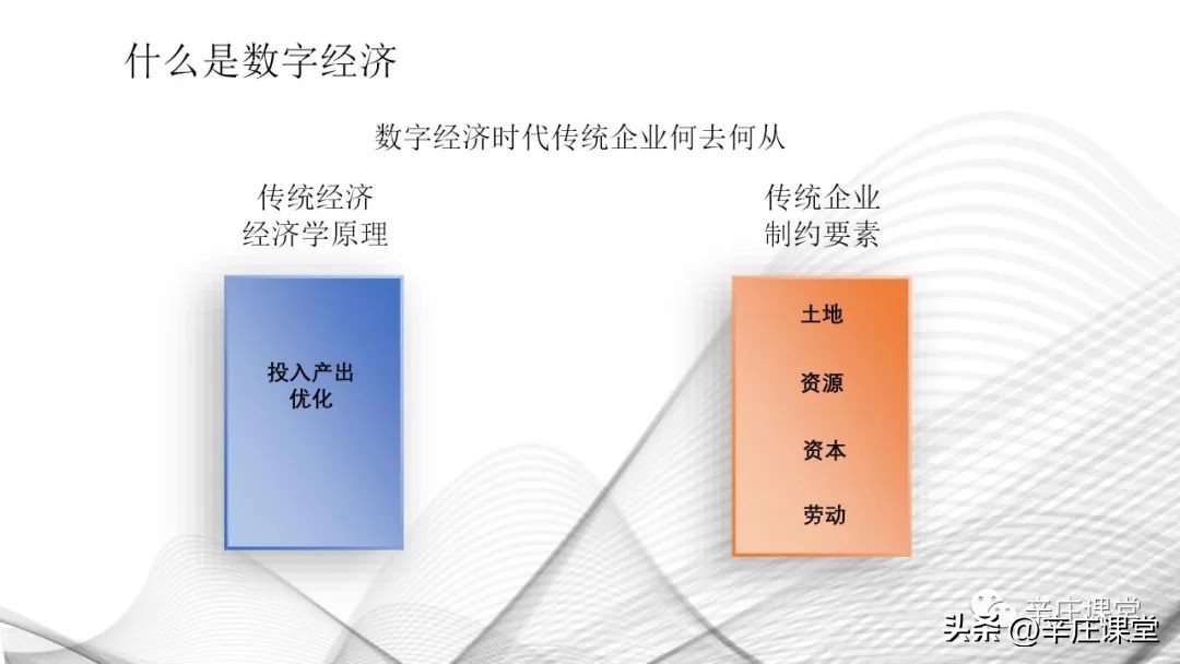 黄怒波：数字经济与双创