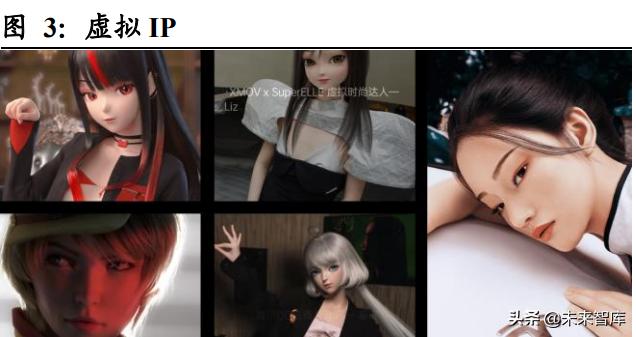 虚拟人行业前景,虚拟人商机