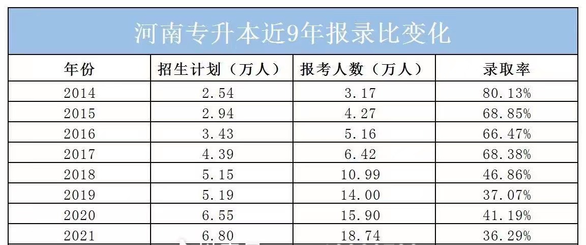 2023河南专升本考试时间,2023河南成人专升本