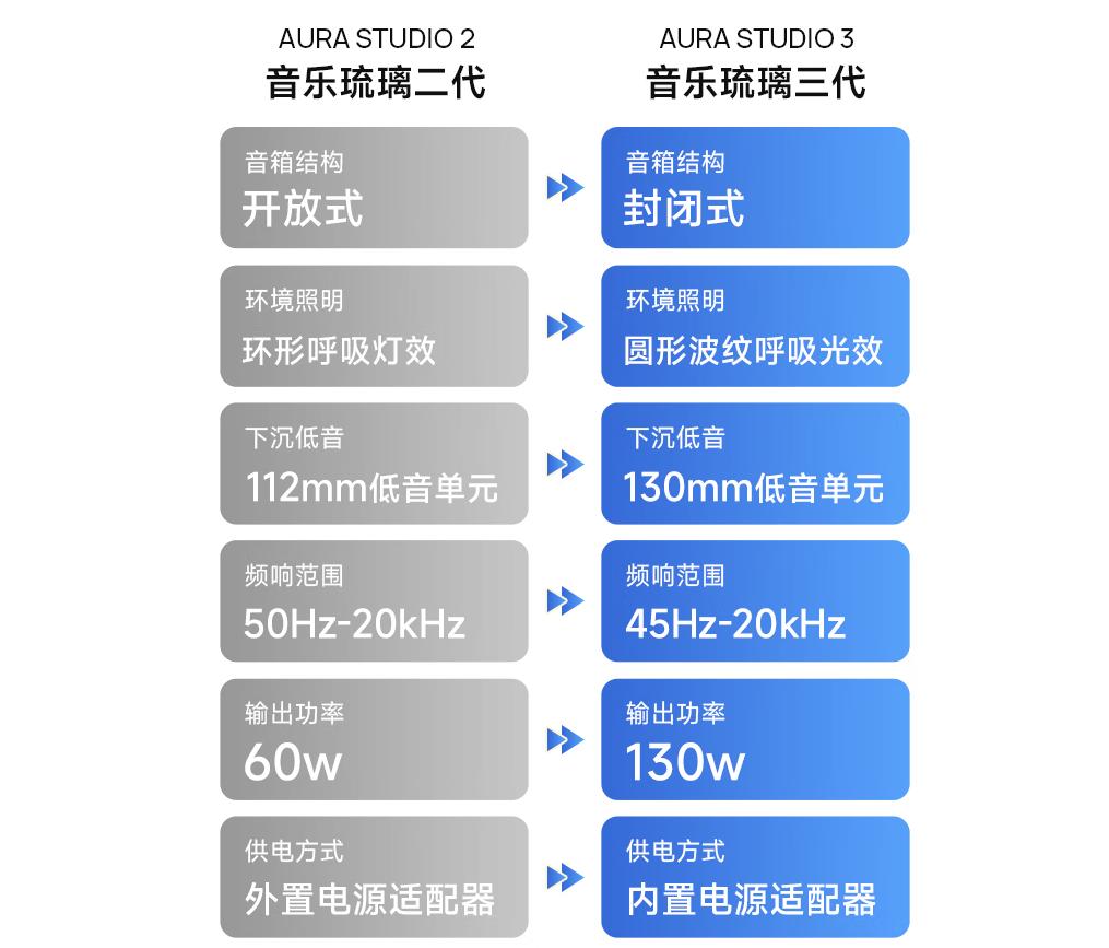 值得推荐的两款蓝牙音箱,目前最值得入手的蓝牙音箱