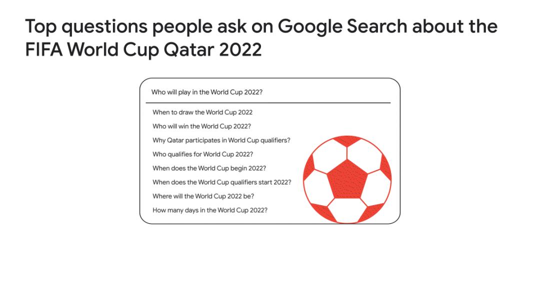 世界杯引爆新一轮流量,世界杯品牌成功出海