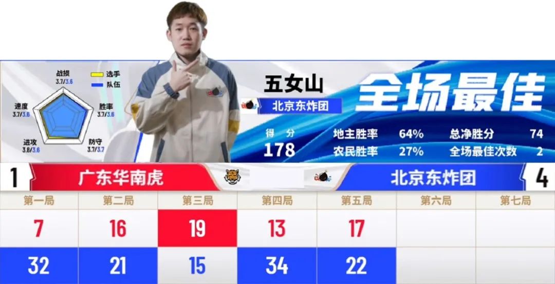 s5春季赛b组赛程,s5春季赛b组比赛结果