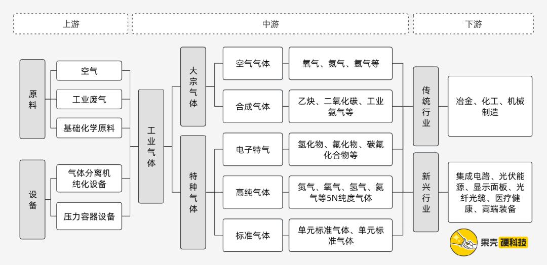 国产半导体，争一口“气”