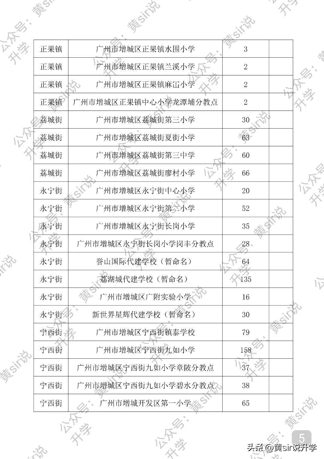 2022年增城中学积分入学录取公布,2023增城区积分入学各学校最低线
