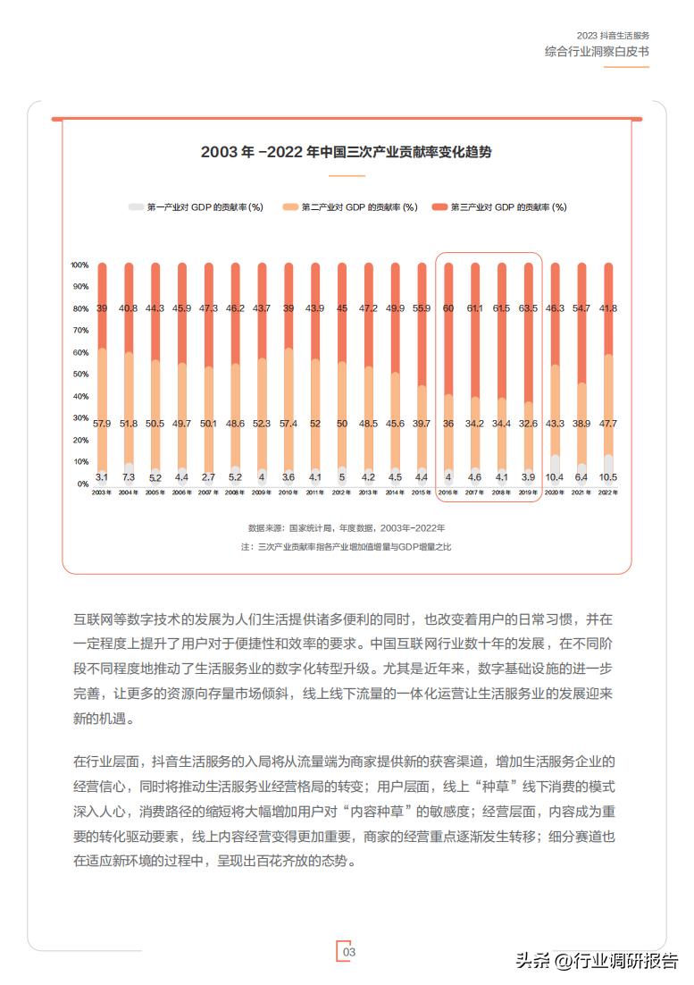 2023年生活服务综合行业洞察报告（休娱购物、丽人、LifeEvent）