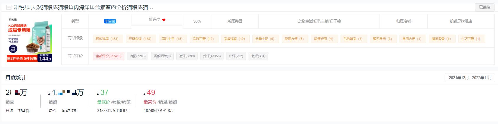 哪个品牌的猫粮销量最高,2023猫粮排行榜前十名