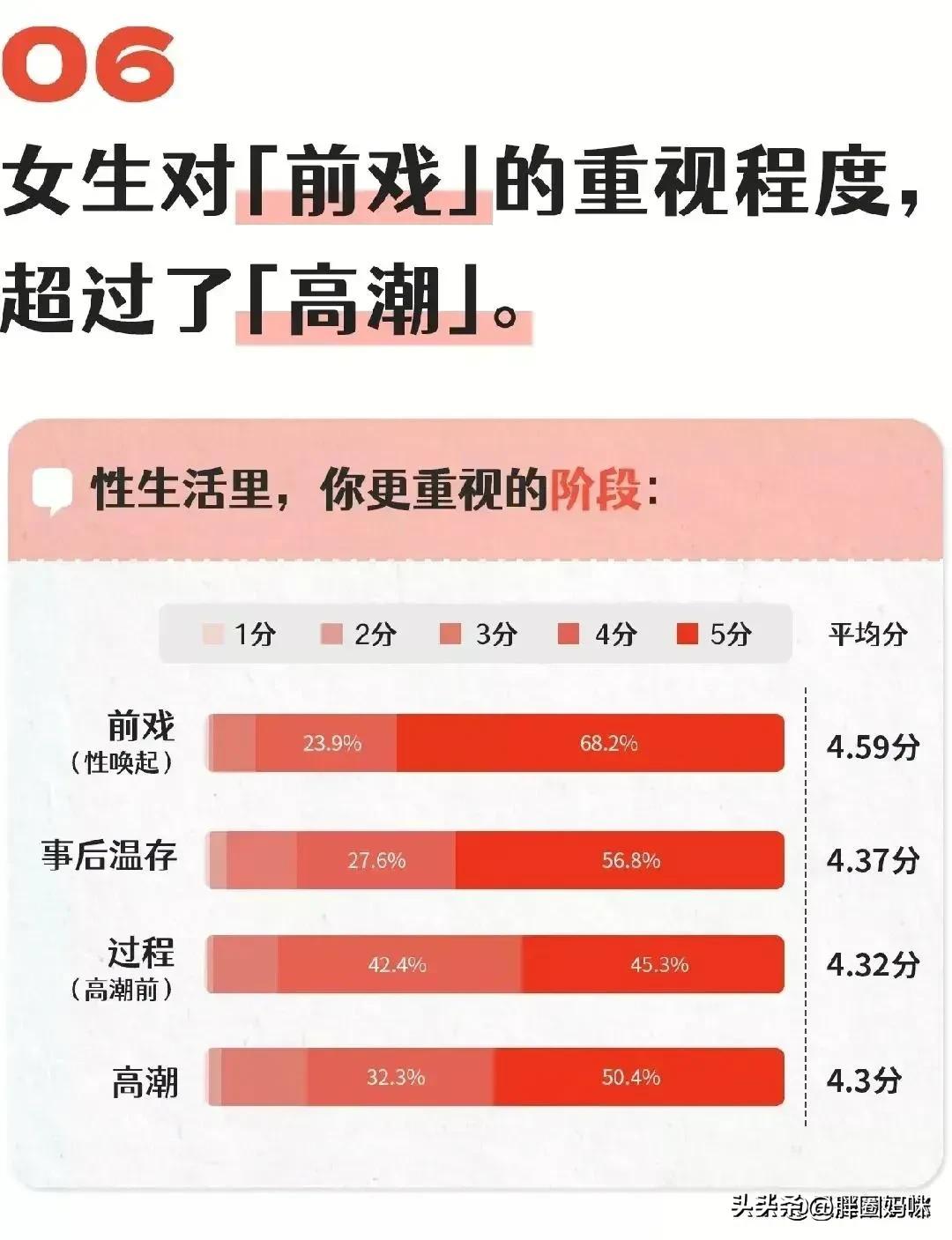 现代女人的性需求报告！,漫画