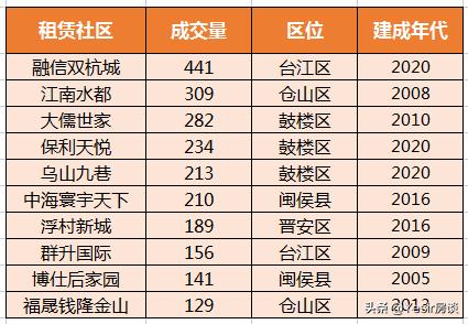 务工潮汹涌！当下福州租房，你懂得避雷不掉坑吗？