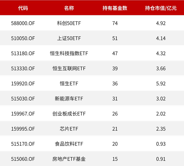 fof买得最多的指数基金,fof买什么基金最多