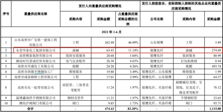 近200个ipo被中止发生了什么,近半年主动终止ipo的公司