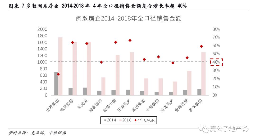 闽系房企爆雷名单最新,闽系房企深度解析
