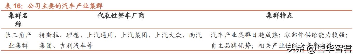 特斯拉一体化压铸龙头股,特斯拉一体化压铸技术龙头